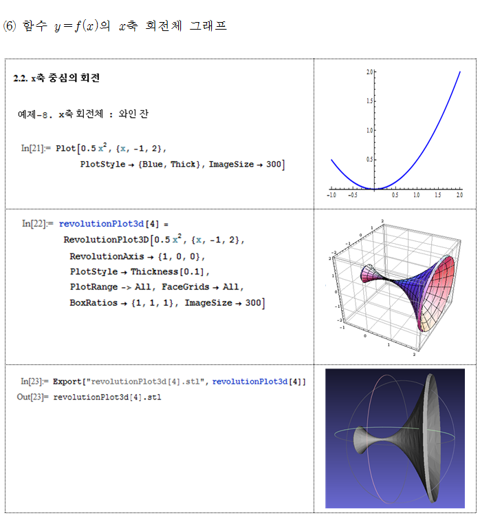 6_RevolutionPlot3D_Լȸü𵨸_4.png