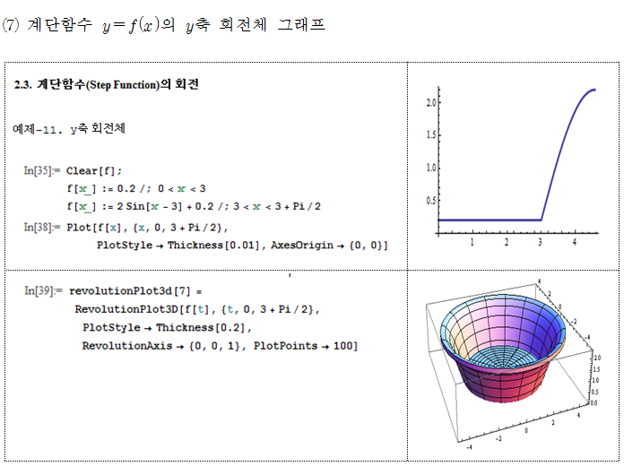 7_RevolutionPlot3D_Լȸü𵨸_1.png