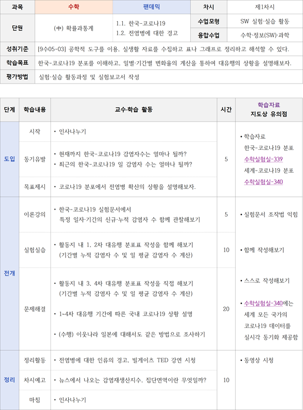 642287167781d195d33ec911825f84e5_팬데믹(v2.0)_지도안_002.png
