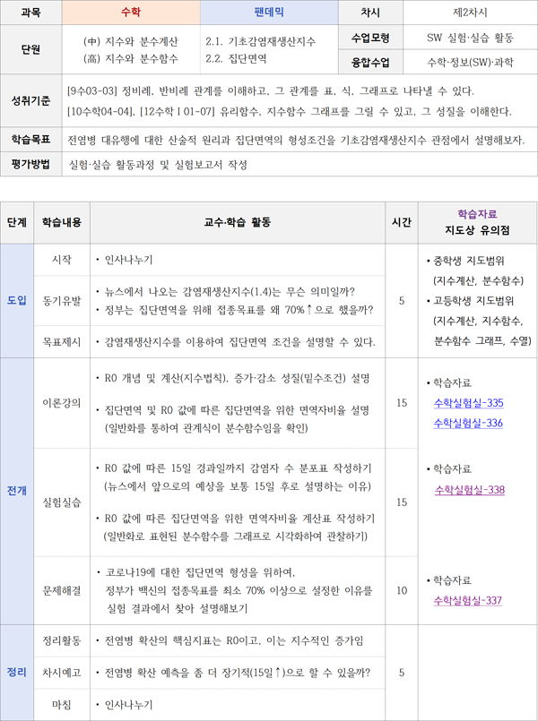 642287167781d195d33ec911825f84e5_팬데믹(v2.0)_지도안_003.png