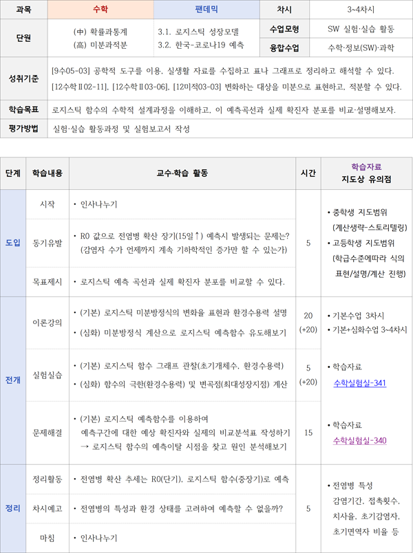 642287167781d195d33ec911825f84e5_팬데믹(v2.0)_지도안_004.png