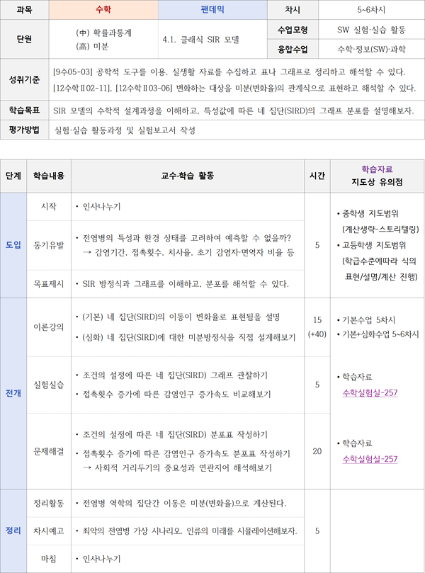 642287167781d195d33ec911825f84e5_팬데믹(v2.0)_지도안_005.png