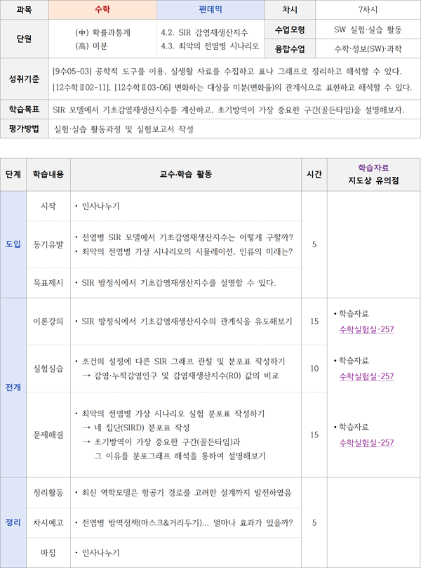 642287167781d195d33ec911825f84e5_팬데믹(v2.0)_지도안_006.png