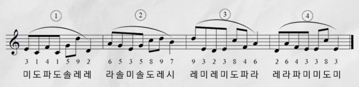 642287167781d195d33ec911825f84e5_이상한나라의수학자_원주율_악보(기본).png